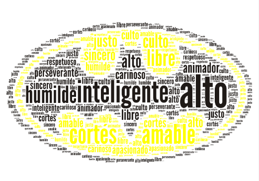 "Una nube de palabras..."